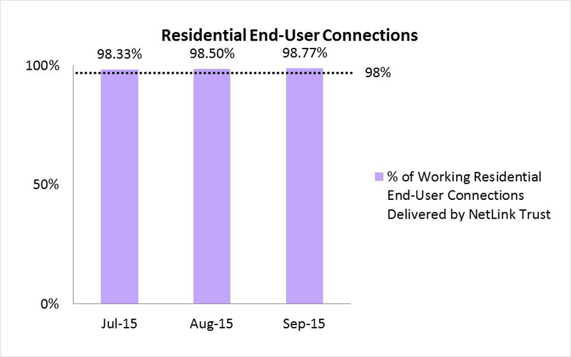 openNetsfibre1 Jul2015