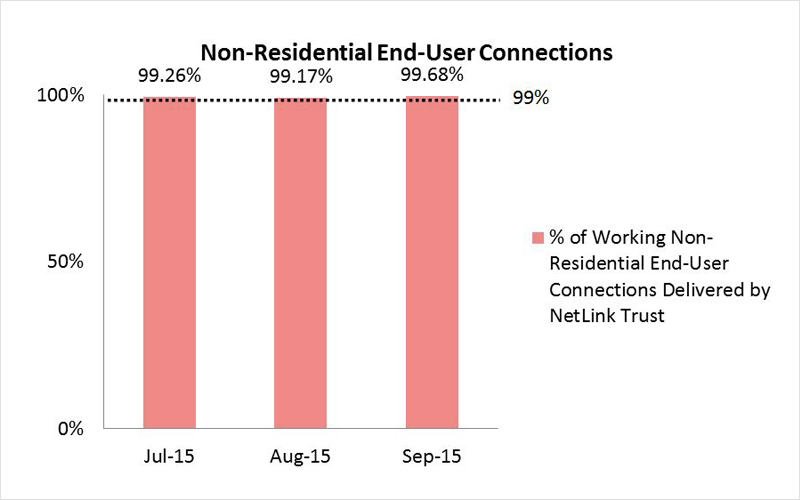 openNetsfibre2 Jul2015