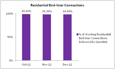 openNetsfibre1 oct2012