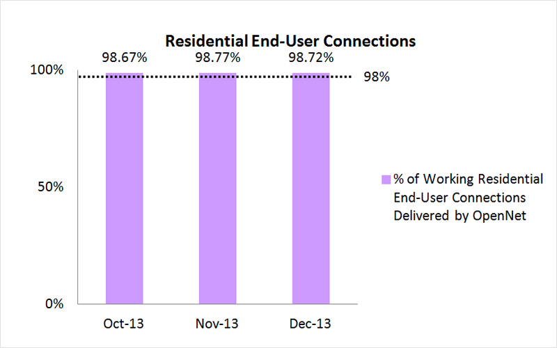openNetsfibre1 oct2013