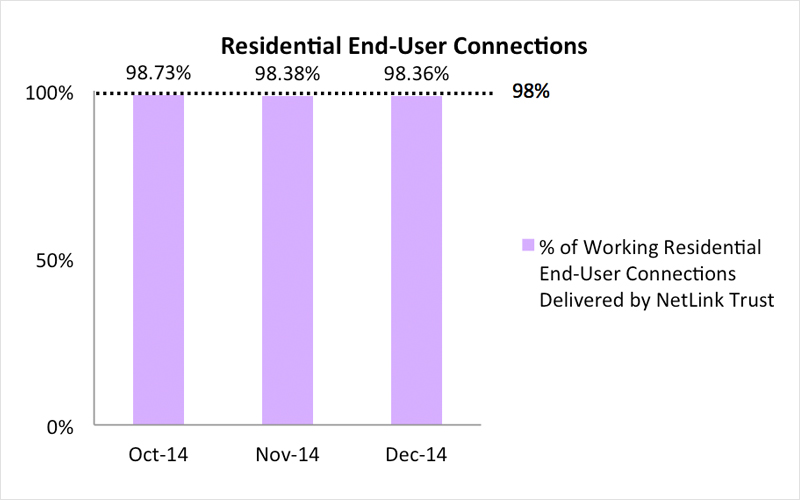 openNetsfibre1 Oct2014