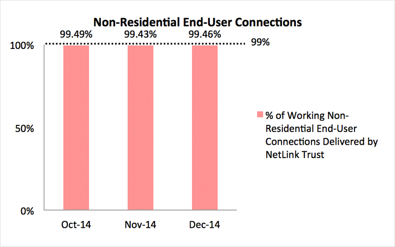 openNetsfibre2 Oct2014