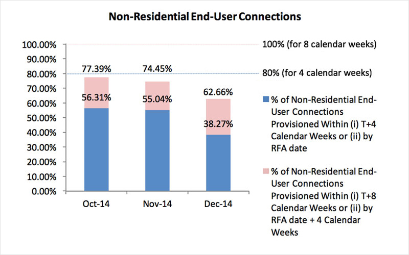 openNetsfibre6 oct2014