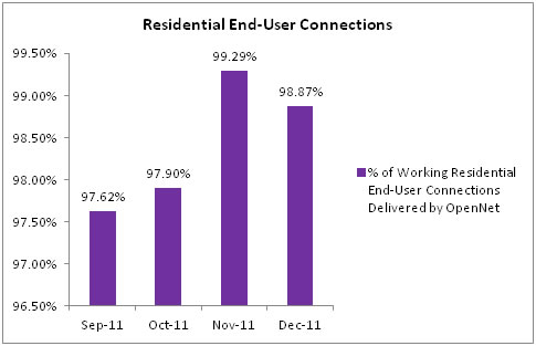 openNetsfibre1 sep2011