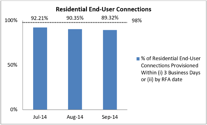 res-endser-connection-2014