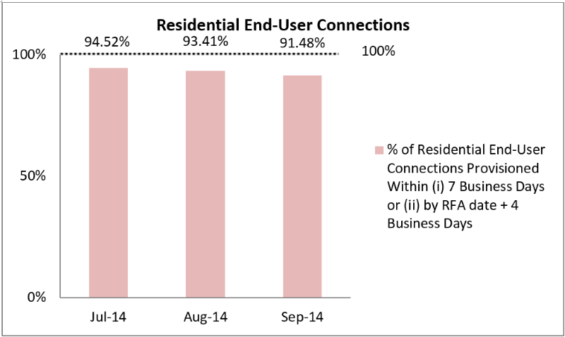 res-enduser-connections2-2014