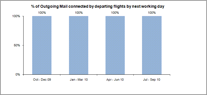 outgoing jul10