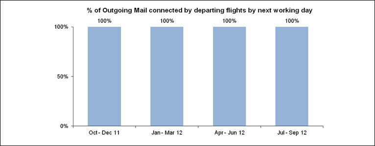 outgoing jul12