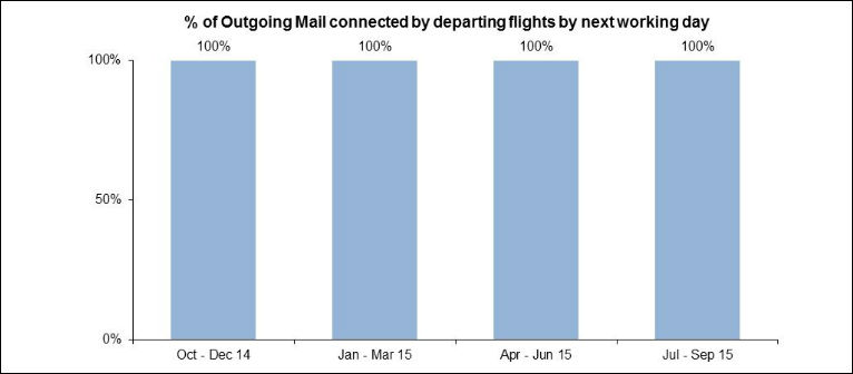 outgoing jul15