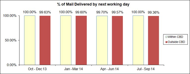 delivered jul2014