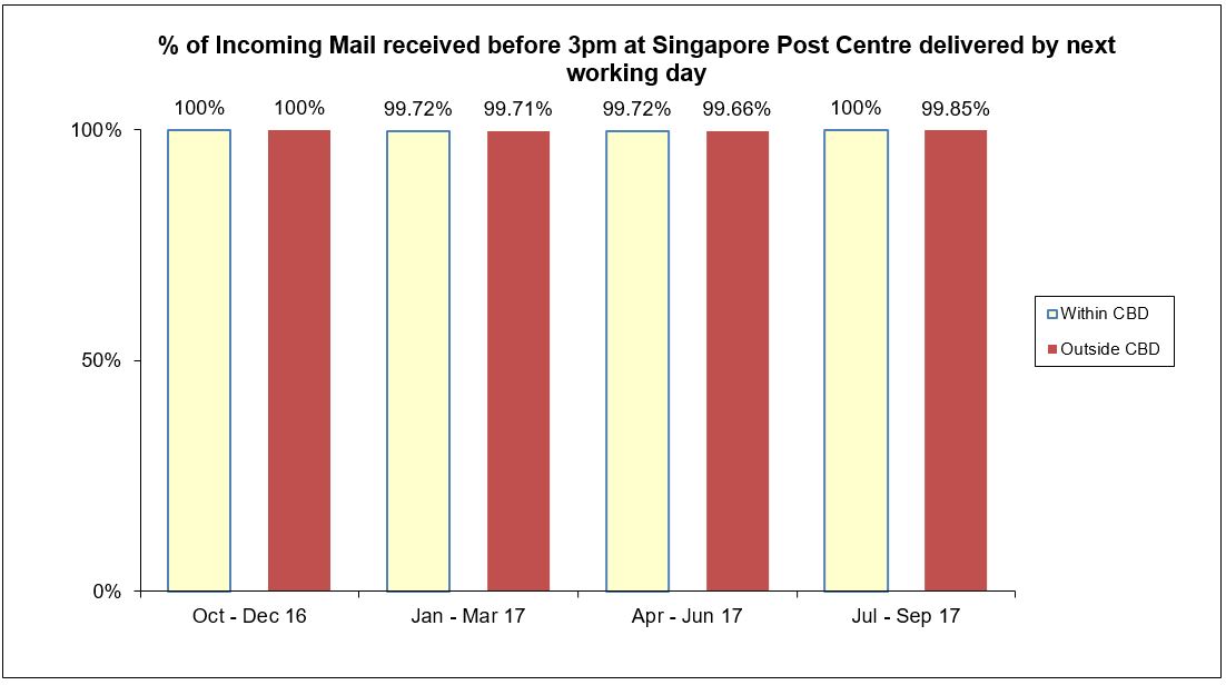 incoming-mail-received-qos