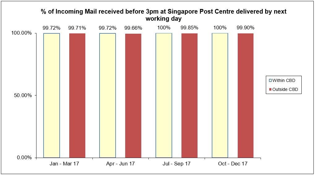 incoming-mail-received-qos