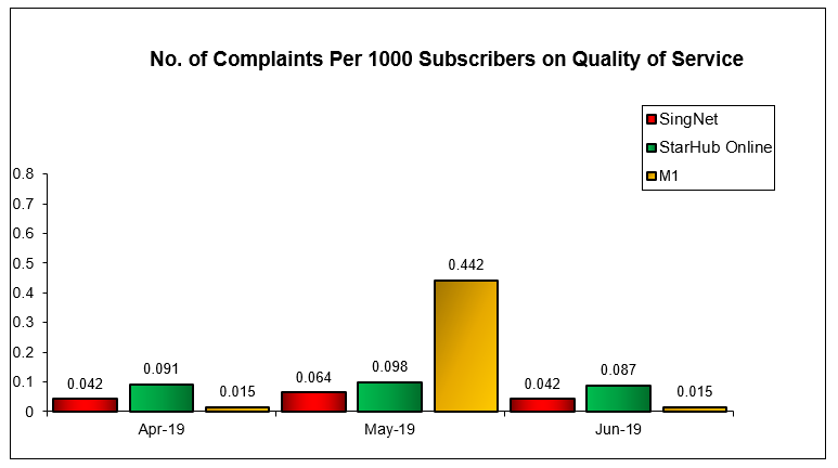 Complaints for Q2 2019