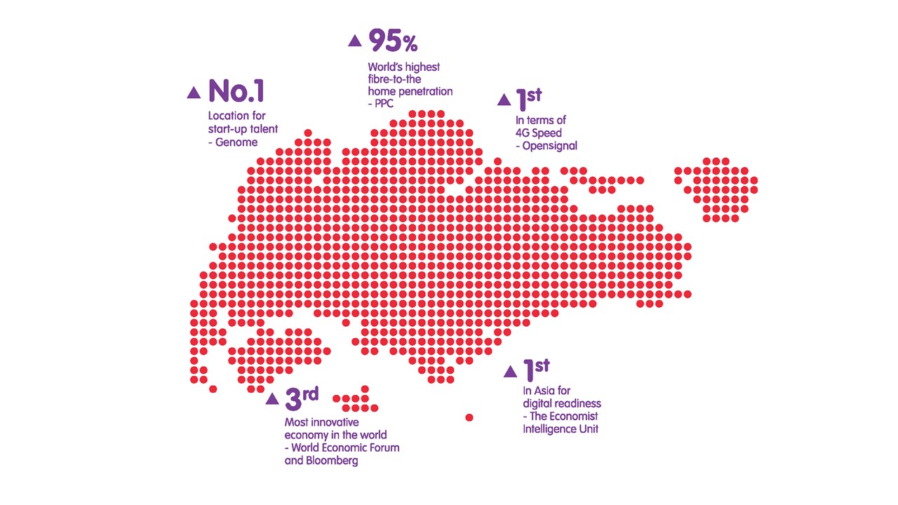 IMDA's Digital Economy Framework for Action Map: a visual representation of the focus areas and strategies to develop SG's digital economy