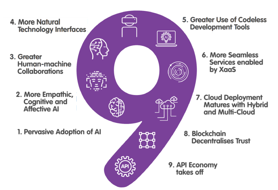 MDA's Services and Digital Economy Technology Roadmap (SDE TRM) highlights 9 key trends for Singapore's digitalisation