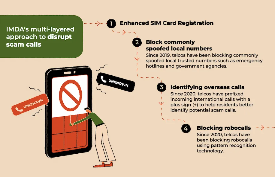Anti Scam Message Anti-Scam Measures | IMDA