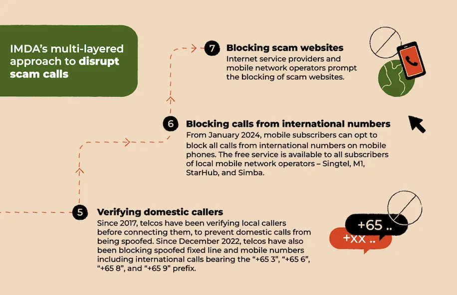 Anti-Scam Measures | IMDA