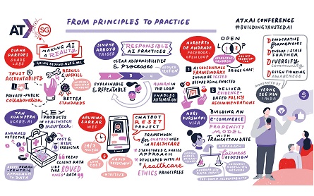 Putting trustworthy AI at the forefront & in practice