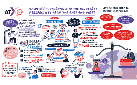 The building blocks of trustworthy AI