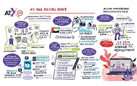 Building a better world with trustworthy AI