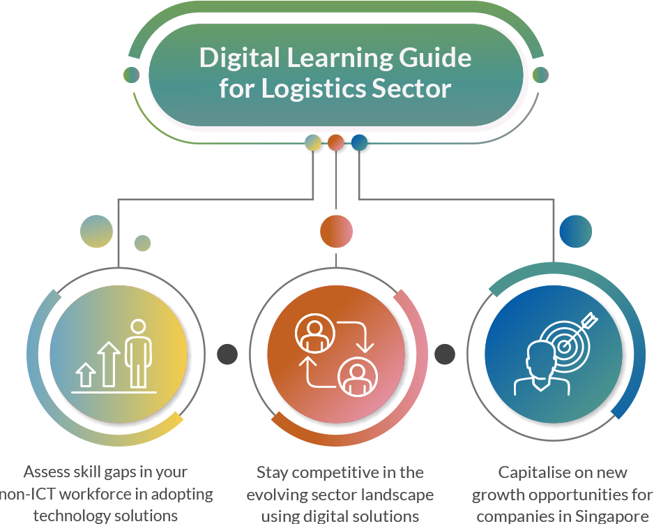 Digital Learning Guide for Retail Sector