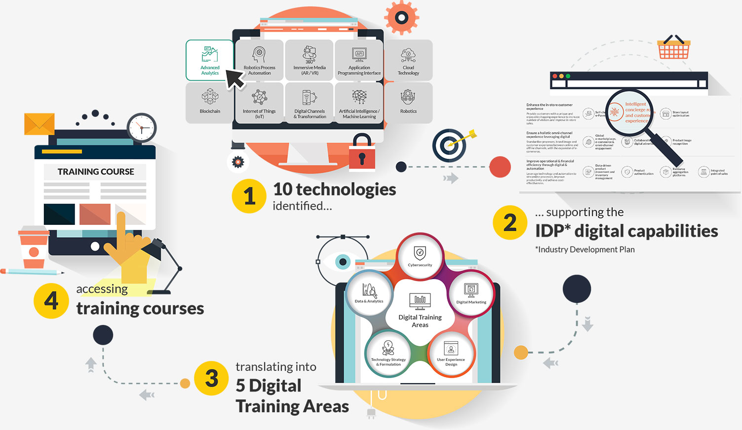 Digital Learning Guide Overview