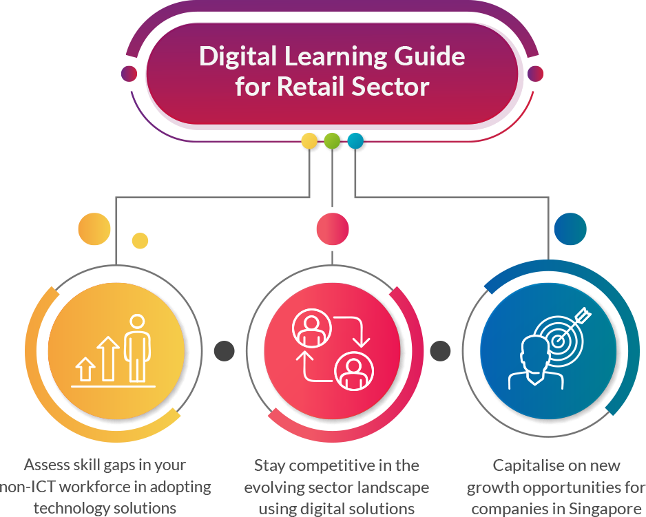 Digital Learning Guide for Retail Sector